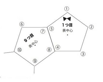 正5角形の連結.jpg